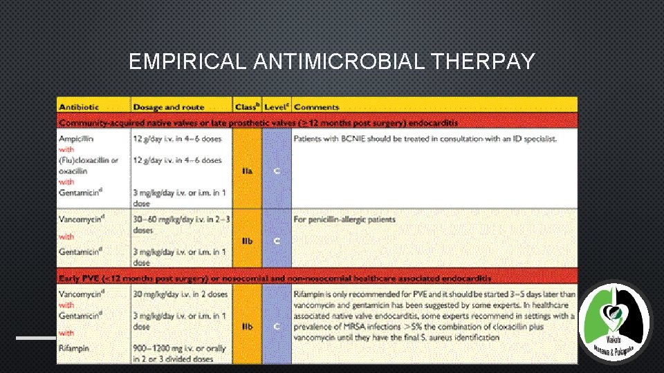 EMPIRICAL ANTIMICROBIAL THERPAY 