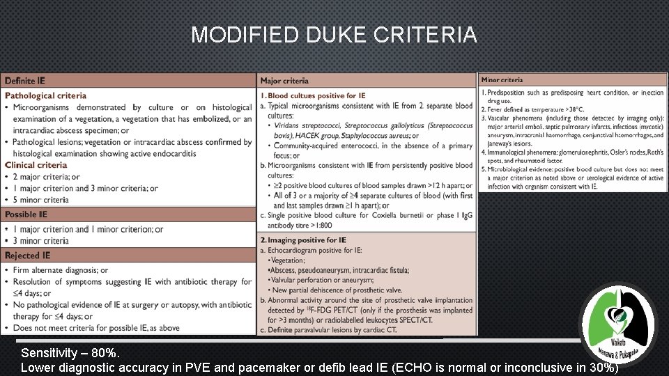 MODIFIED DUKE CRITERIA Sensitivity – 80%. Lower diagnostic accuracy in PVE and pacemaker or