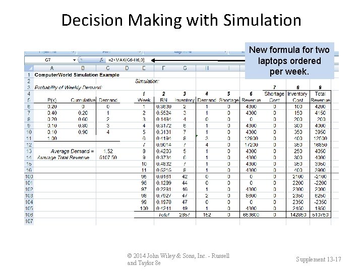 Decision Making with Simulation New formula for two laptops ordered per week. © 2014