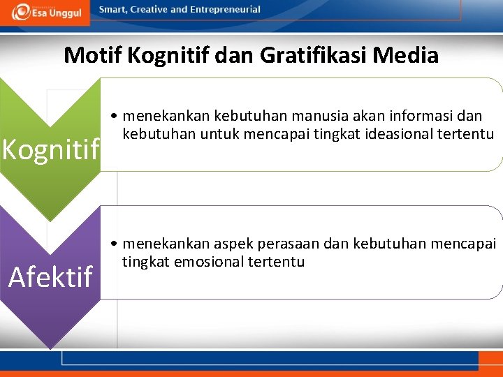 Motif Kognitif dan Gratifikasi Media Kognitif Afektif • menekankan kebutuhan manusia akan informasi dan