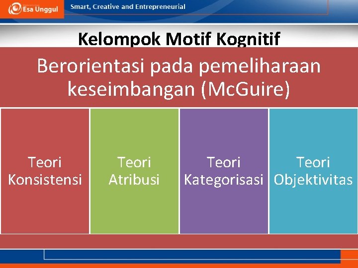 Kelompok Motif Kognitif Berorientasi pada pemeliharaan keseimbangan (Mc. Guire) Teori Konsistensi Teori Atribusi Teori