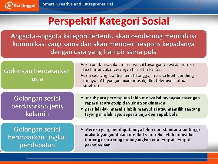 Perspektif Kategori Sosial Anggota-anggota kategori tertentu akan cenderung memilih isi komunikasi yang sama dan