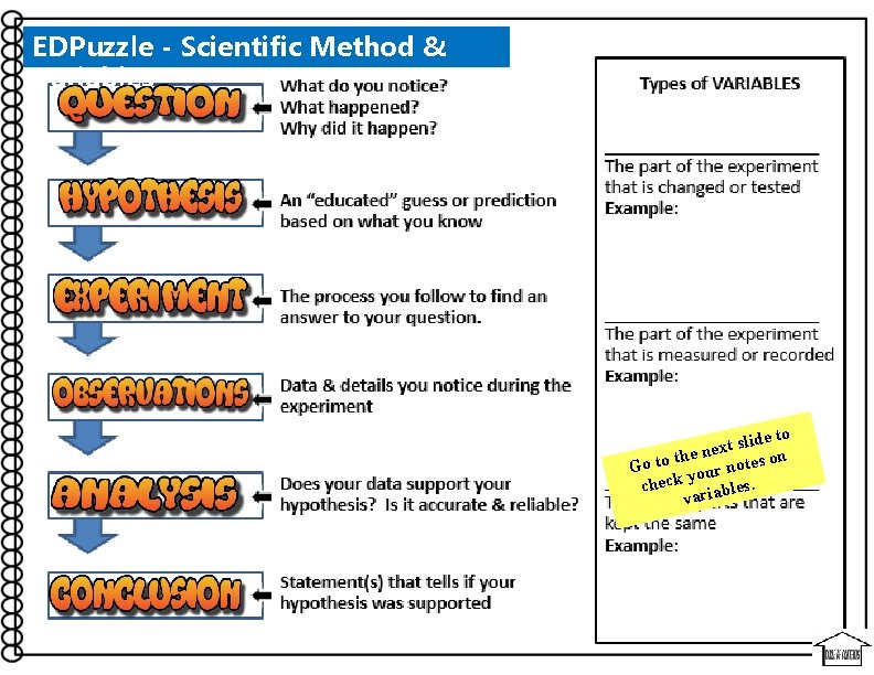 EDPuzzle - Scientific Method & Variables de to i l s t x the