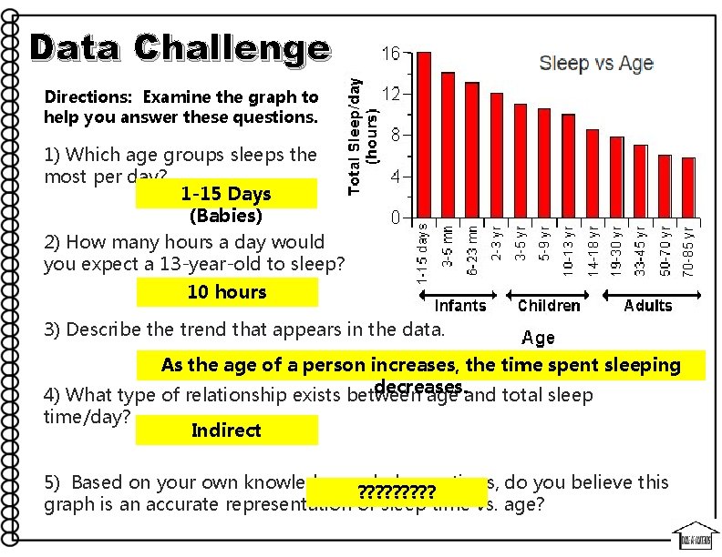 Data Challenge Directions: Examine the graph to help you answer these questions. 1) Which