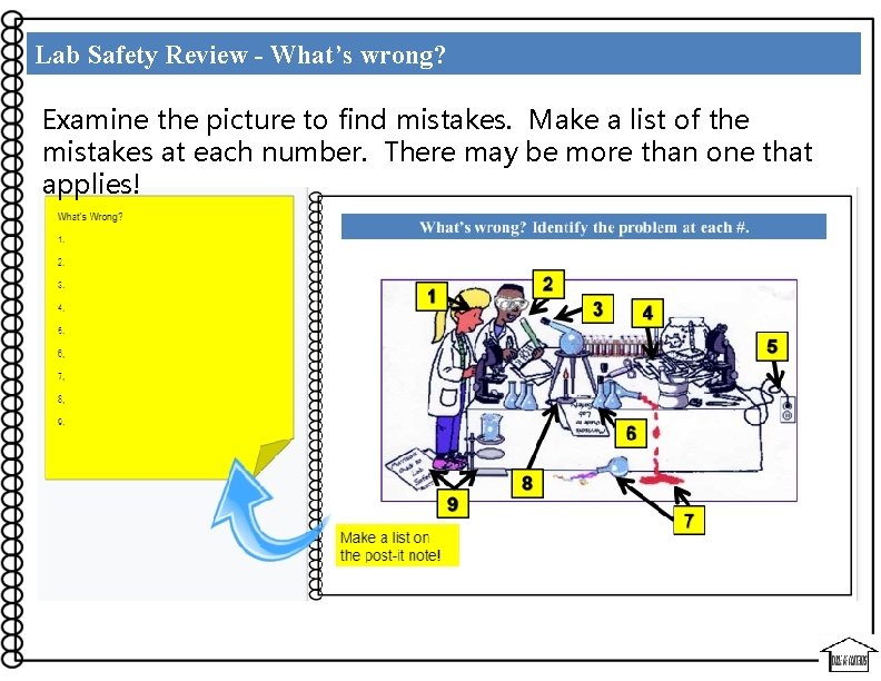 Lab Safety Review - What’s wrong? Examine the picture to find mistakes. Make a