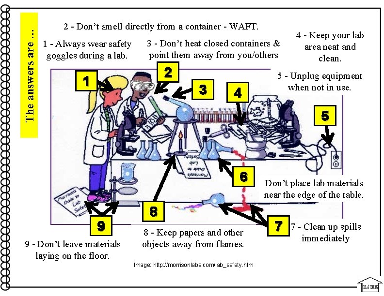 The answers are … 2 - Don’t smell directly from a container - WAFT.