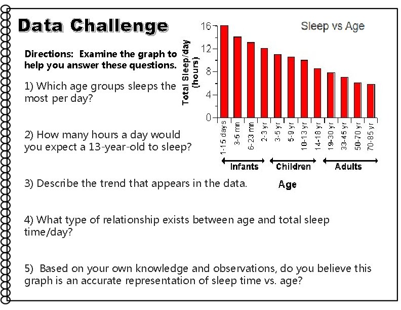 Data Challenge Directions: Examine the graph to help you answer these questions. 1) Which