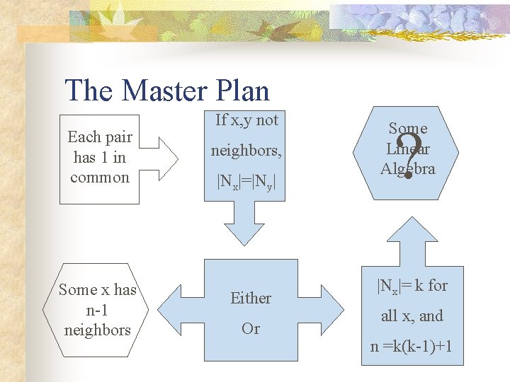 The Master Plan Each pair has 1 in common Some x has n-1 neighbors