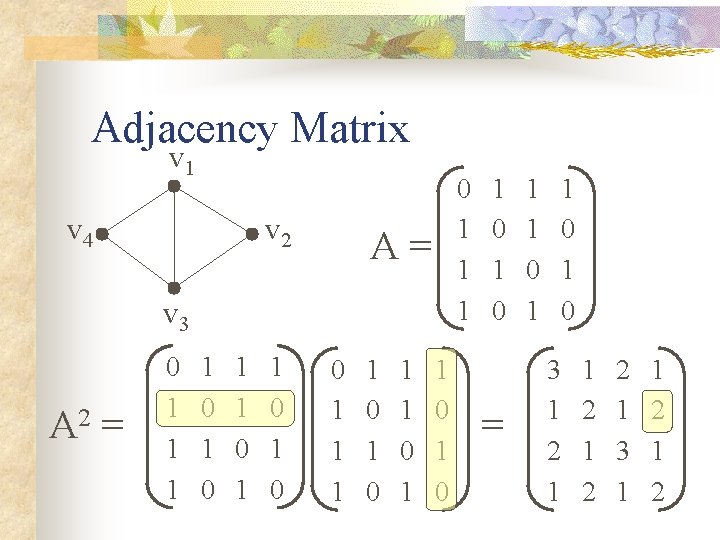 Adjacency Matrix v 1 v 4 v 2 0 1 1 1 A= v