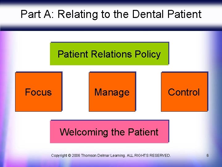 Part A: Relating to the Dental Patient Relations Policy Focus Manage Control Welcoming the