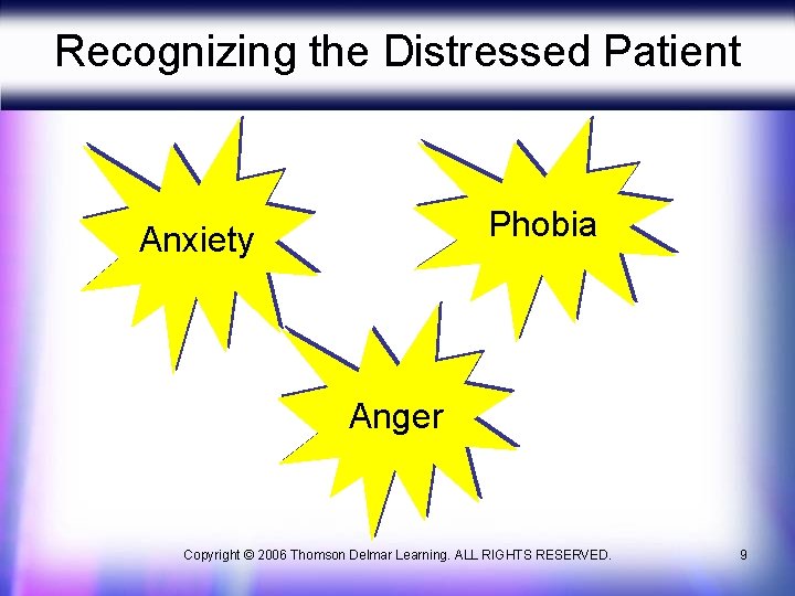 Recognizing the Distressed Patient Phobia Anxiety Anger Copyright © 2006 Thomson Delmar Learning. ALL