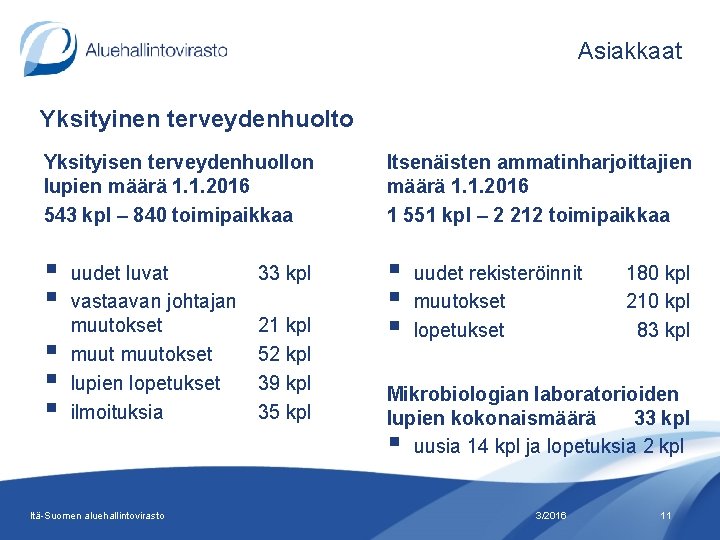 Asiakkaat Yksityinen terveydenhuolto Yksityisen terveydenhuollon lupien määrä 1. 1. 2016 543 kpl – 840