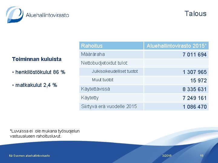 Talous Rahoitus Toiminnan kuluista • henkilöstökulut 86 % • matkakulut 2, 4 % Aluehallintovirasto