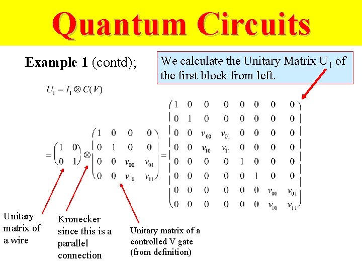 Quantum Circuits Example 1 (contd); Unitary matrix of a wire Kronecker since this is
