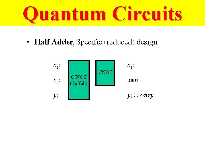 Quantum Circuits • Half Adder: Specific (reduced) design |x 1 |x 0 |y C