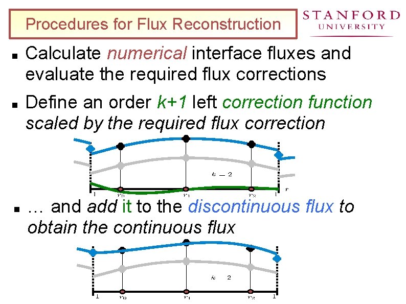 Procedures for Flux Reconstruction Calculate numerical interface fluxes and evaluate the required flux corrections