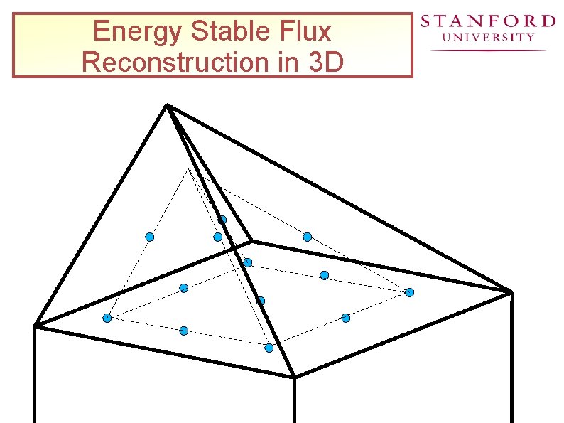 Energy Stable Flux Reconstruction in 3 D 
