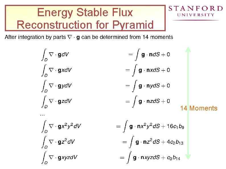 Energy Stable Flux Reconstruction for Pyramid 14 Moments 