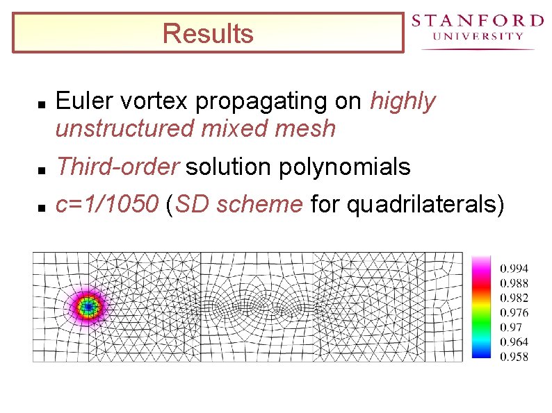 Results Euler vortex propagating on highly unstructured mixed mesh Third-order solution polynomials c=1/1050 (SD