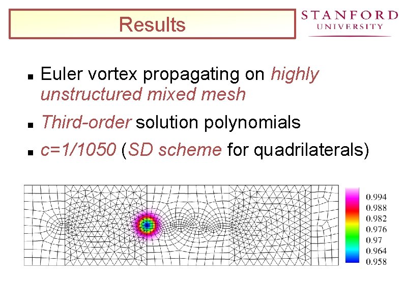 Results Euler vortex propagating on highly unstructured mixed mesh Third-order solution polynomials c=1/1050 (SD