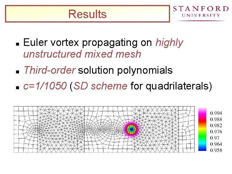 Results Euler vortex propagating on highly unstructured mixed mesh Third-order solution polynomials c=1/1050 (SD