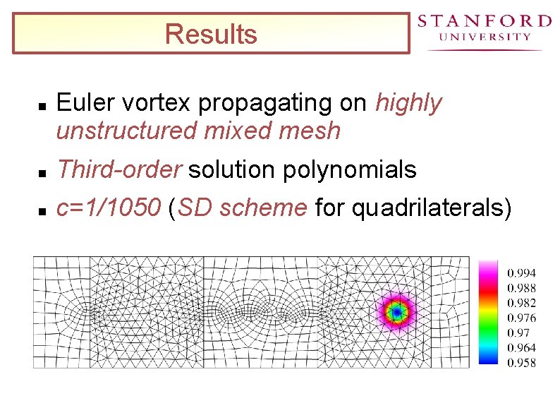 Results Euler vortex propagating on highly unstructured mixed mesh Third-order solution polynomials c=1/1050 (SD