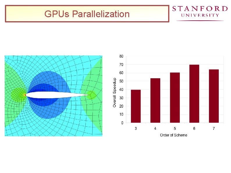 GPUs Parallelization 