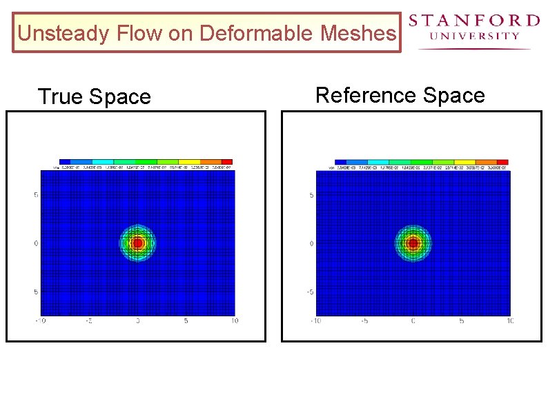 Unsteady Flow on Deformable Meshes True Space Reference Space 