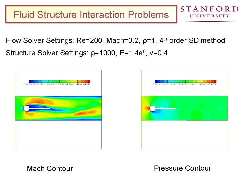 Fluid Structure Interaction Problems Flow Solver Settings: Re=200, Mach=0. 2, ρ=1, 4 th order