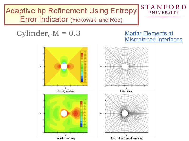 Adaptive hp Refinement Using Entropy Error Indicator (Fidkowski and Roe) Mortar Elements at Mismatched