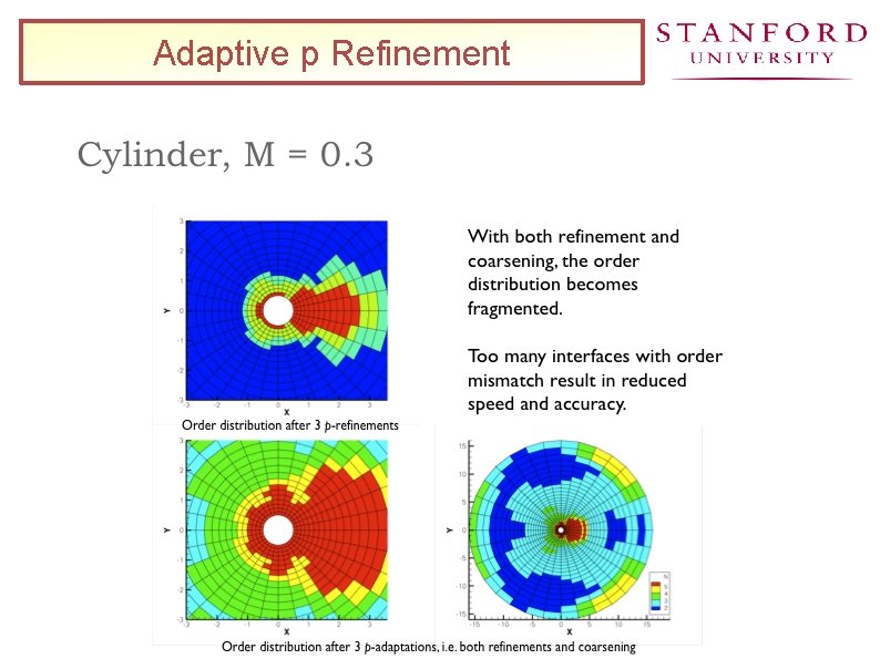 Adaptive p Refinement 