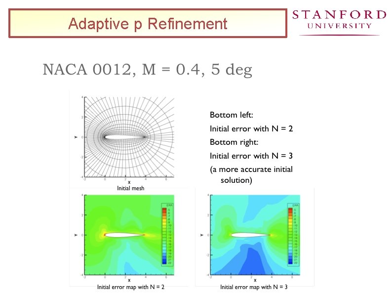 Adaptive p Refinement 