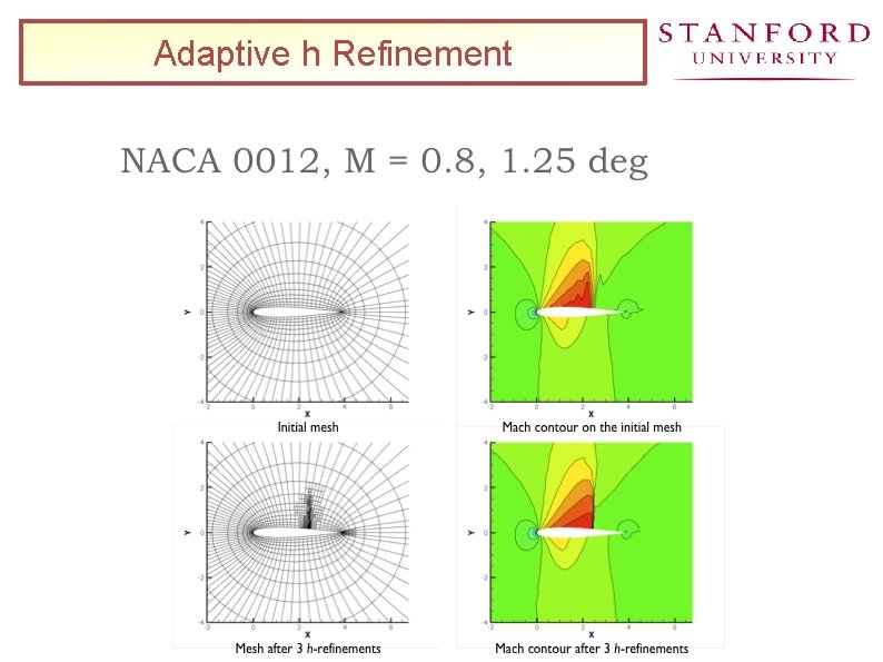 Adaptive h Refinement 