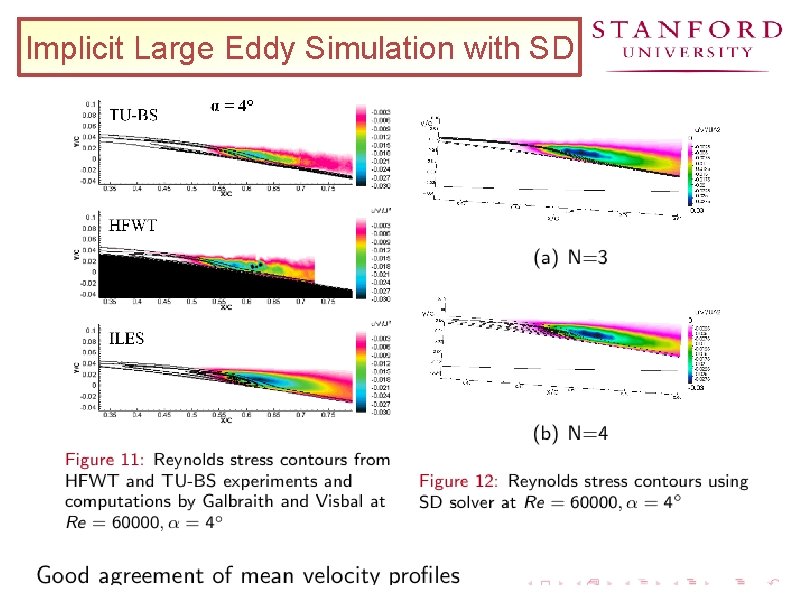 Implicit Large Eddy Simulation with SD 