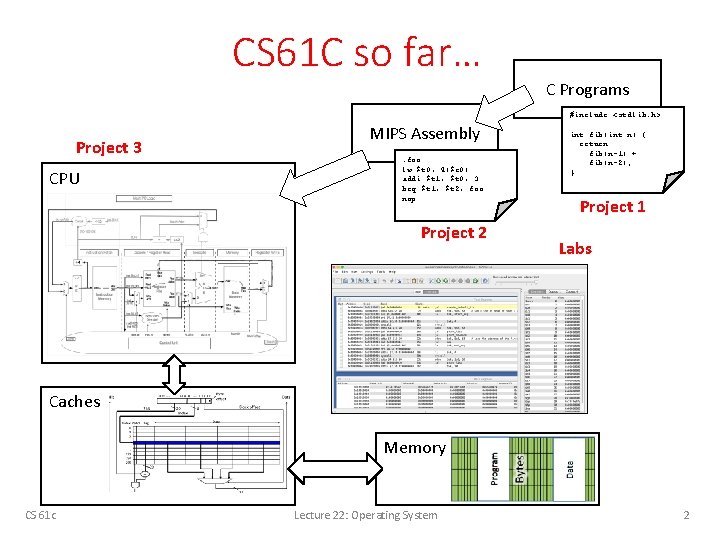 CS 61 C so far… C Programs #include <stdlib. h> Project 3 CPU MIPS