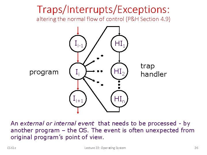 Traps/Interrupts/Exceptions: altering the normal flow of control (P&H Section 4. 9) Ii-1 program HI