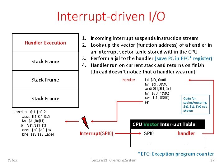 Interrupt-driven I/O Handler Execution Stack Frame 1. Incoming interrupt suspends instruction stream 2. Looks