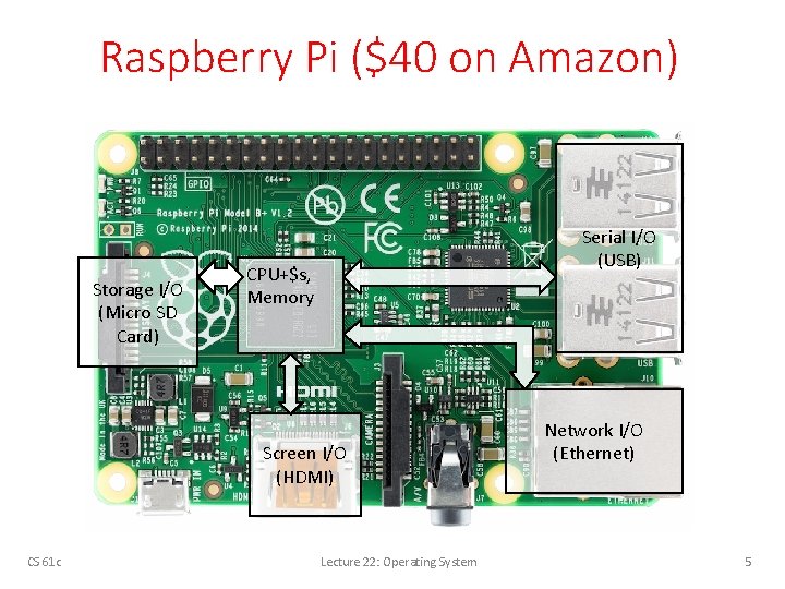 Raspberry Pi ($40 on Amazon) Storage I/O (Micro SD Card) Serial I/O (USB) CPU+$s,