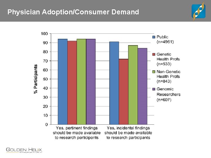 Physician Adoption/Consumer Demand 
