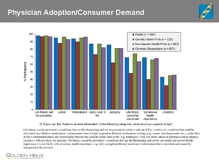 Physician Adoption/Consumer Demand 