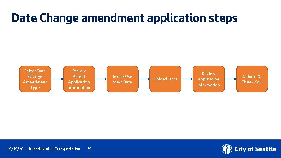 Date Change amendment application steps Select Date Change Amendment Type 10/30/20 Review Parent Application