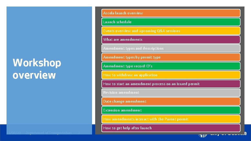 Accela launch overview Launch schedule Events overview and upcoming Q&A sessions What are amendments