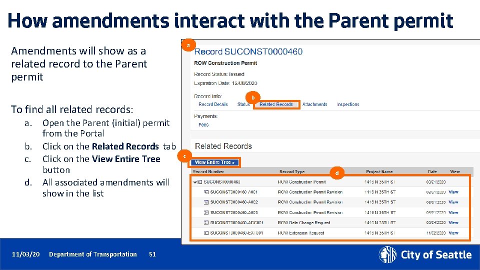 How amendments interact with the Parent permit a Amendments will show as a related