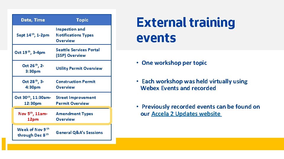 Date, Time Sept 14 th, 1 -2 pm Oct 19 th, 3 -4 pm