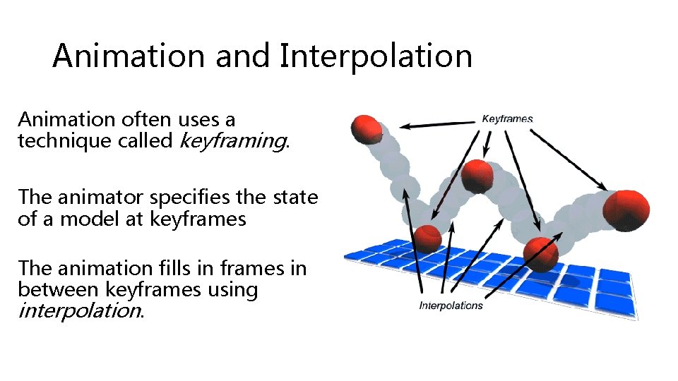 Animation and Interpolation Animation often uses a technique called keyframing. The animator specifies the