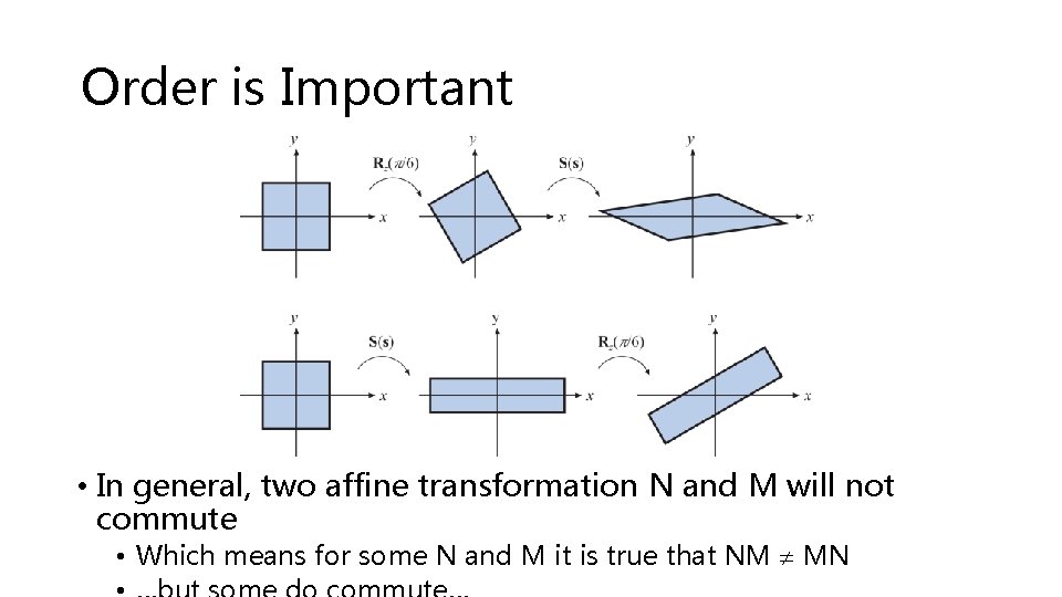 Order is Important • In general, two affine transformation N and M will not