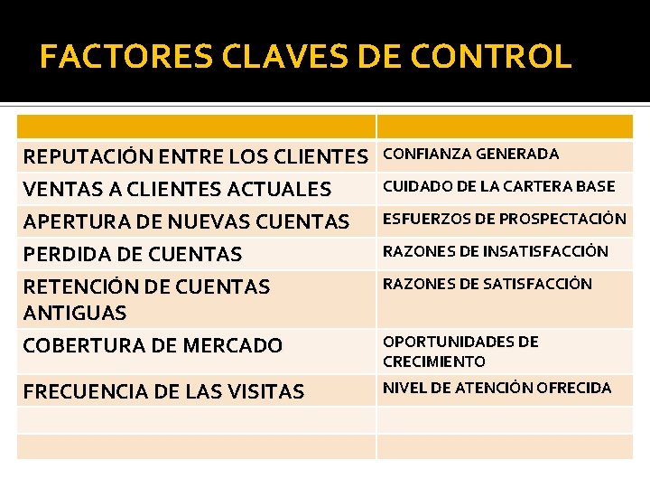 FACTORES CLAVES DE CONTROL REPUTACIÓN ENTRE LOS CLIENTES VENTAS A CLIENTES ACTUALES APERTURA DE