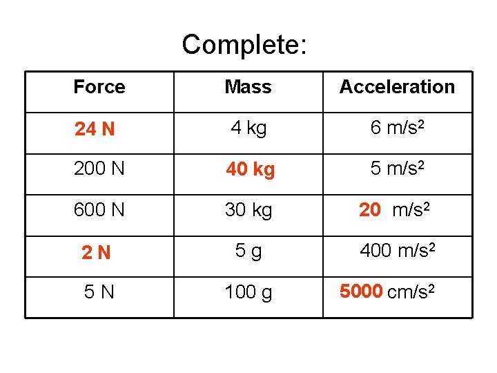 Complete: Answers Force Mass Acceleration 24 NN 24 4 kg 6 m/s 2 200