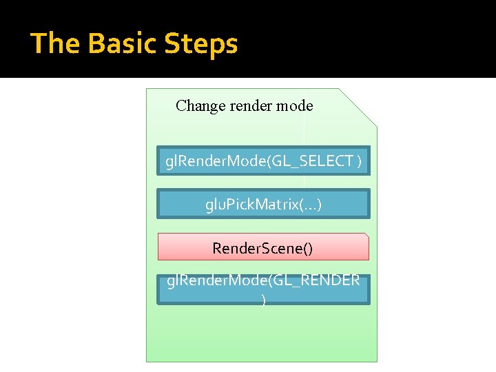 The Basic Steps Change render mode gl. Render. Mode(GL_SELECT ) glu. Pick. Matrix(…) Render.