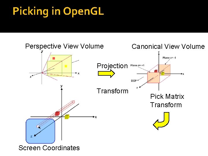 Picking in Open. GL Perspective View Volume Canonical View Volume Projection Transform Screen Coordinates